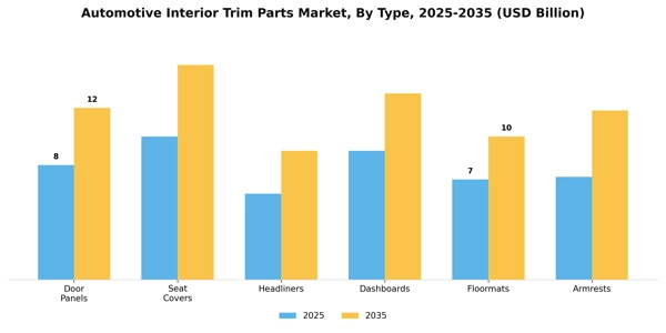Automotive Interior Trim Parts Market Segment Image 4