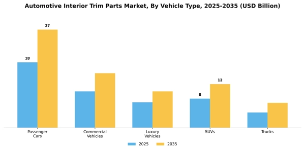 Automotive Interior Trim Parts Market Segment Image 5