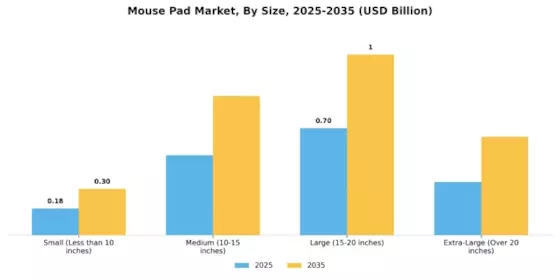 Mouse Pad Market Segment Image 1