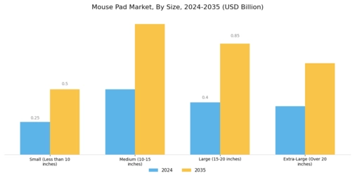 Mouse Pad Market Segment Image 1