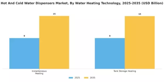 Hot Cold Water Dispensers Market Segment Image 1