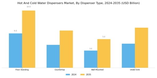 Hot Cold Water Dispensers Market Segment Image 0
