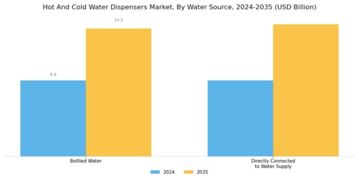 Hot Cold Water Dispensers Market Segment Image 3