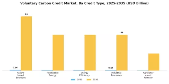 Voluntary Carbon Credit Market Segment Image 0