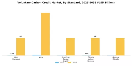 Voluntary Carbon Credit Market Segment Image 1