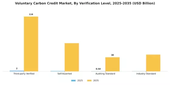 Voluntary Carbon Credit Market Segment Image 2