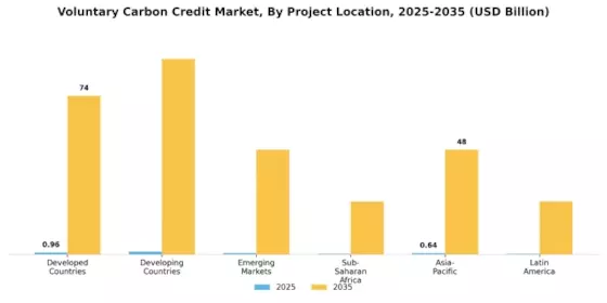 Voluntary Carbon Credit Market Segment Image 3