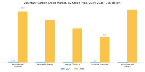 Voluntary Carbon Credit Market Segment Image 0