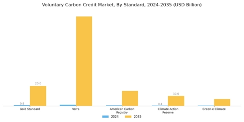 Voluntary Carbon Credit Market Segment Image 1