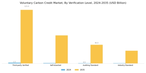Voluntary Carbon Credit Market Segment Image 2