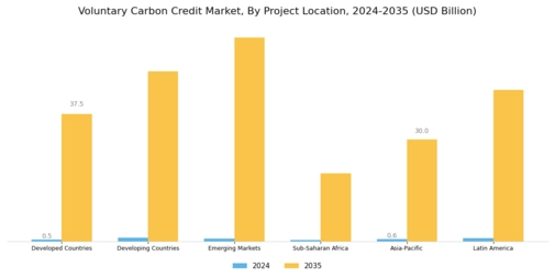 Voluntary Carbon Credit Market Segment Image 3
