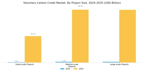 Voluntary Carbon Credit Market Segment Image 4