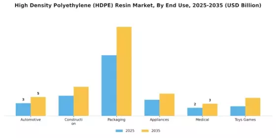 High Density Polyethylene Hdpe Resin Market Segment Image 0