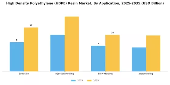 High Density Polyethylene Hdpe Resin Market Segment Image 1