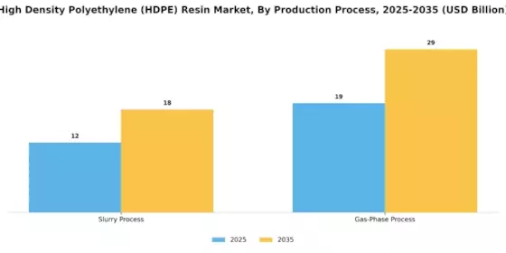 High Density Polyethylene Hdpe Resin Market Segment Image 2