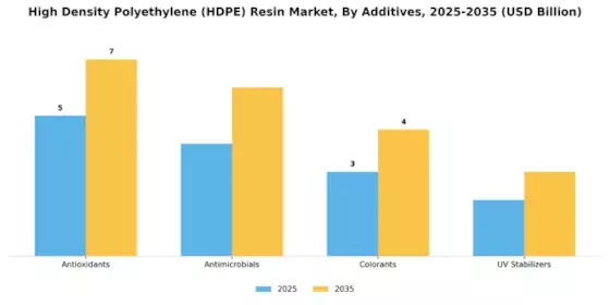 High Density Polyethylene Hdpe Resin Market Segment Image 4