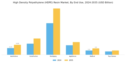 High Density Polyethylene Hdpe Resin Market Segment Image 0