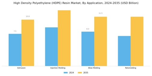 High Density Polyethylene Hdpe Resin Market Segment Image 1