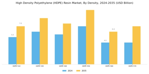 High Density Polyethylene Hdpe Resin Market Segment Image 3