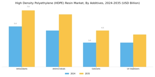 High Density Polyethylene Hdpe Resin Market Segment Image 4