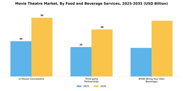 Movie Theatre Market Segment Image 0