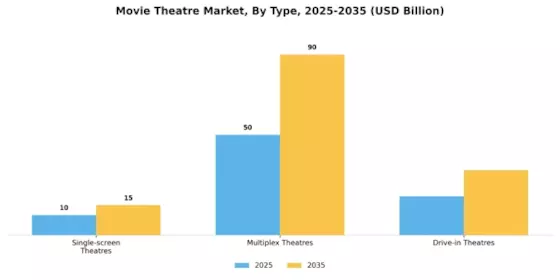 Movie Theatre Market Segment Image 0