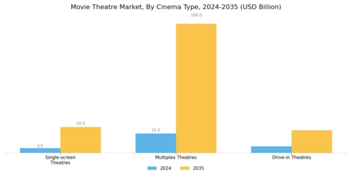 Movie Theatre Market Segment Image 0