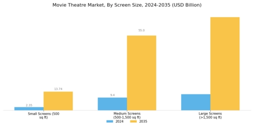 Movie Theatre Market Segment Image 1