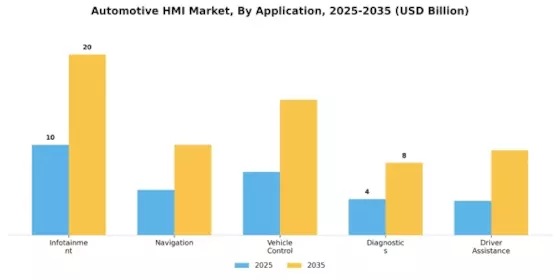 Automotive HMI Market Segment Image 0