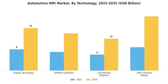 Automotive HMI Market Segment Image 2