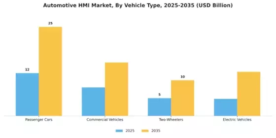 Automotive HMI Market Segment Image 3