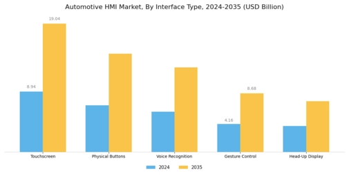 Automotive HMI Market Segment Image 0