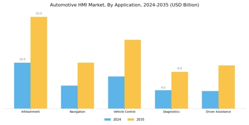 Automotive HMI Market Segment Image 1