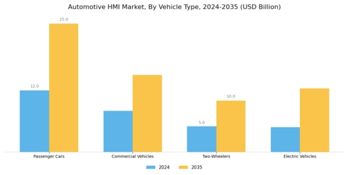 Automotive HMI Market Segment Image 2