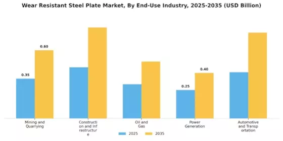 Wear Resistant Steel Plate Market Segment Image 0