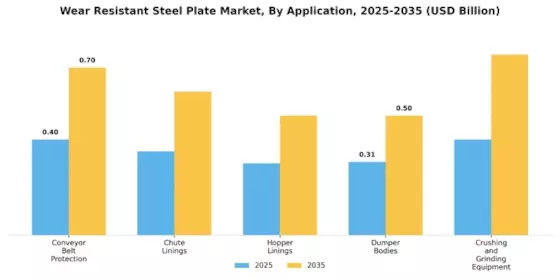 Wear Resistant Steel Plate Market Segment Image 1