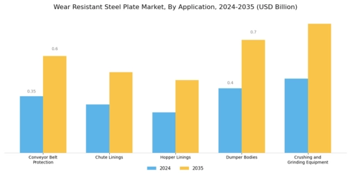 Wear Resistant Steel Plate Market Segment Image 1