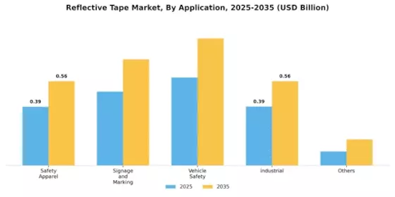Reflective Tape Market Segment Image 0
