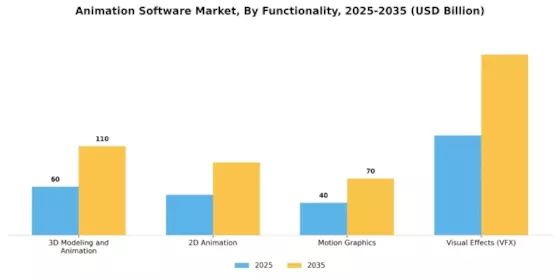 Animation Software Market Segment Image 1