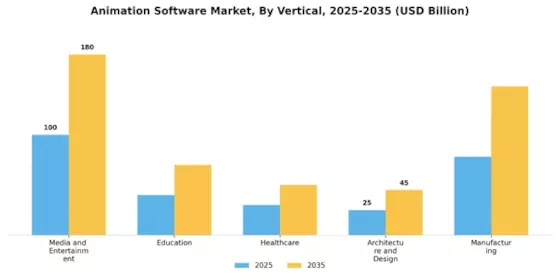 Animation Software Market Segment Image 2