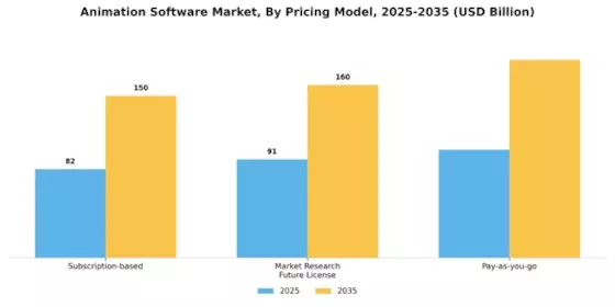 Animation Software Market Segment Image 3