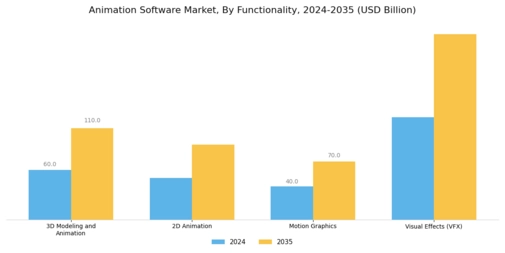 Animation Software Market Segment Image 1