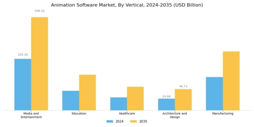 Animation Software Market Segment Image 2