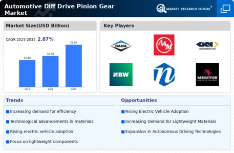 Automotive Diff Drive Pinion Gear Market Infographic
