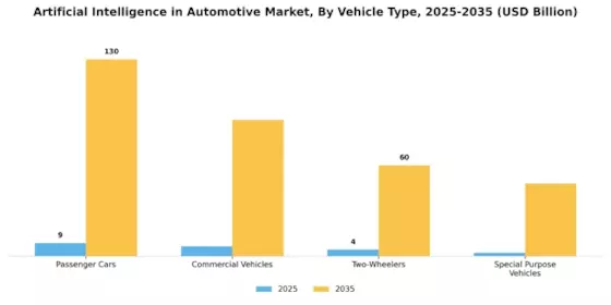 Artificial Intelligence in Automotive Market Segment Image 2