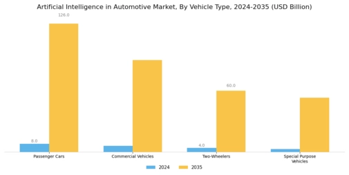 Artificial Intelligence in Automotive Market Segment Image 2