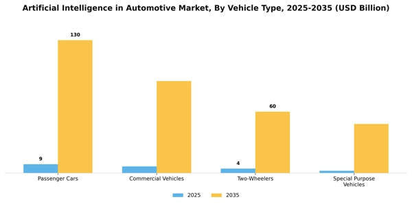 Artificial Intelligence in Automotive Market Segment Image 4