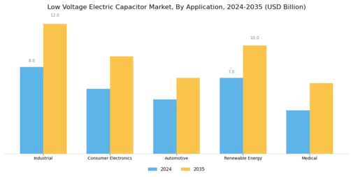 Low Voltage Electric Capacitor Market  Segment Image 2