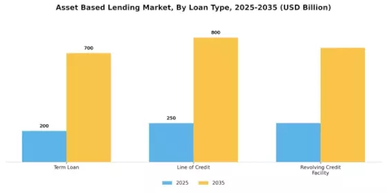 Asset Based Lending Market Segment Image 0