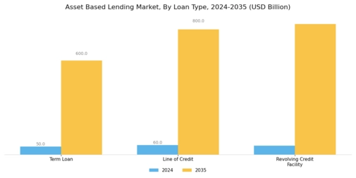 Asset Based Lending Market Segment Image 0